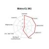 Maskinopvask industri, Novadan, CL 341 10 l