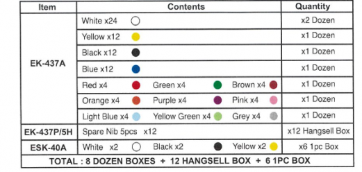 ARTLINE Counter display empty for EK-437A Non-Press marker