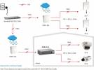 LevelOne POR-0102 2-Port  Repeater Repeater