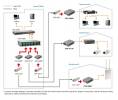 LevelOne Web Smart Series FVS-3800 Fibermedieomformer Ethernet Fast Ethernet