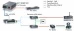 LevelOne Procon FVT-0103TXFC Fibermedieomformer Ethernet Fast Ethernet