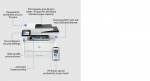 HP LaserJet Pro MFP 4102dw Laser