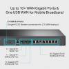 TP-Link Omada ER8411 V1 Router Kabling