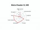 Maskinopvask Bistro Powder CL 349 m/klor 3kg