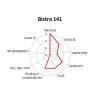Maskinopvask industri, Novadan, Bistro 141 witkour chlorine 10 l