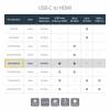 STARTECH USB-C to 4K HDMI Multifunction