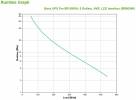 APC Back-UPS Pro BR900MI 540Watt 900VA Line-Interactive