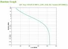 Easy UPS 900VA 230V AVR IEC Sockets