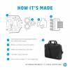 HP Renew Bæreskuldertaske  17.3 Ocean-bound recycled plastic 600D polyester Sort