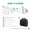 HP Renew Bæreskuldertaske  15.6 Ocean-bound recycled plastic 600D polyester Sort