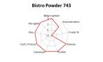 Maskinopvask Bistro Powder 743 3,2kg/stk