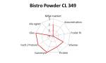 Maskinopvask Bistro Powder CL 349 m/klor 3kg